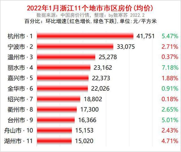 舟山最新房價，時代印記與城市脈絡(luò)的交融