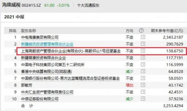 高毅最新持股揭秘，投資風向標已指向何方？