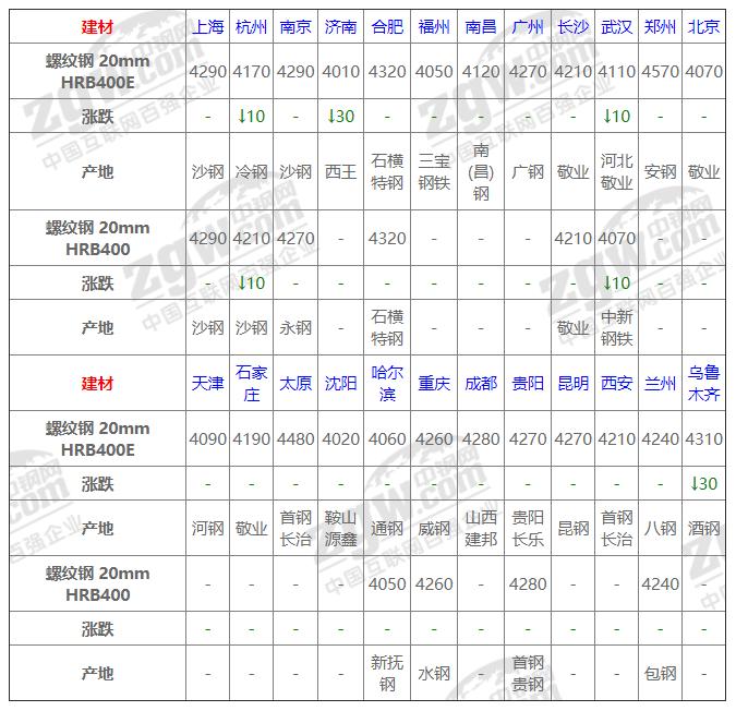 今日鋼材價(jià)格動(dòng)態(tài)，科技重塑材料市場(chǎng)，未來(lái)生活新潮體驗(yàn)報(bào)告