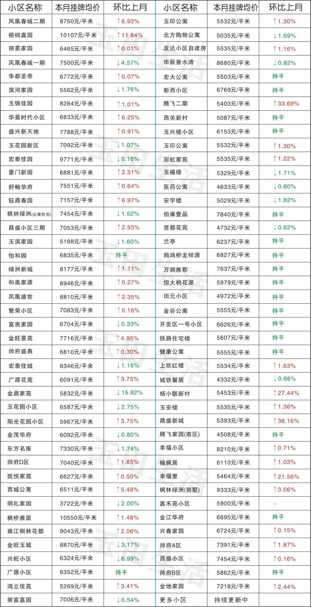 玉田最新樓價(jià)，科技重塑居住體驗(yàn)，開啟智慧生活新時(shí)代