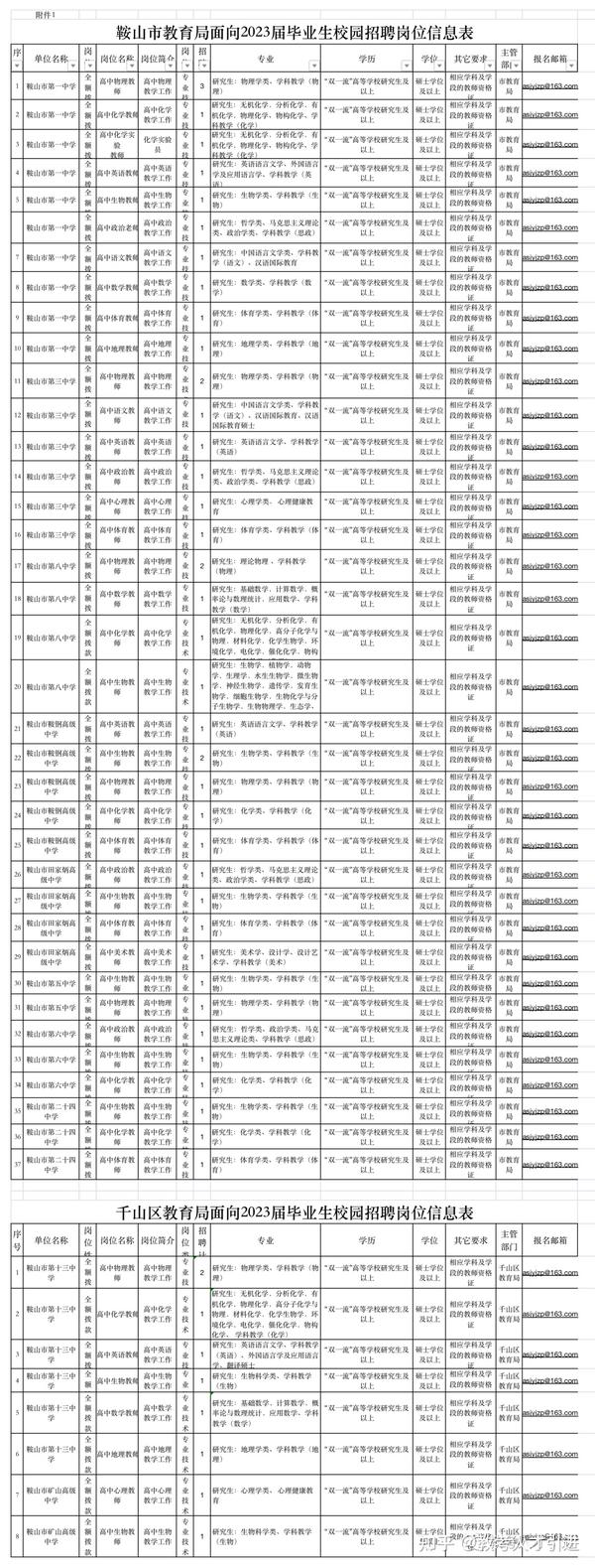 鞍山夜班招聘神器引領(lǐng)生活新篇章！