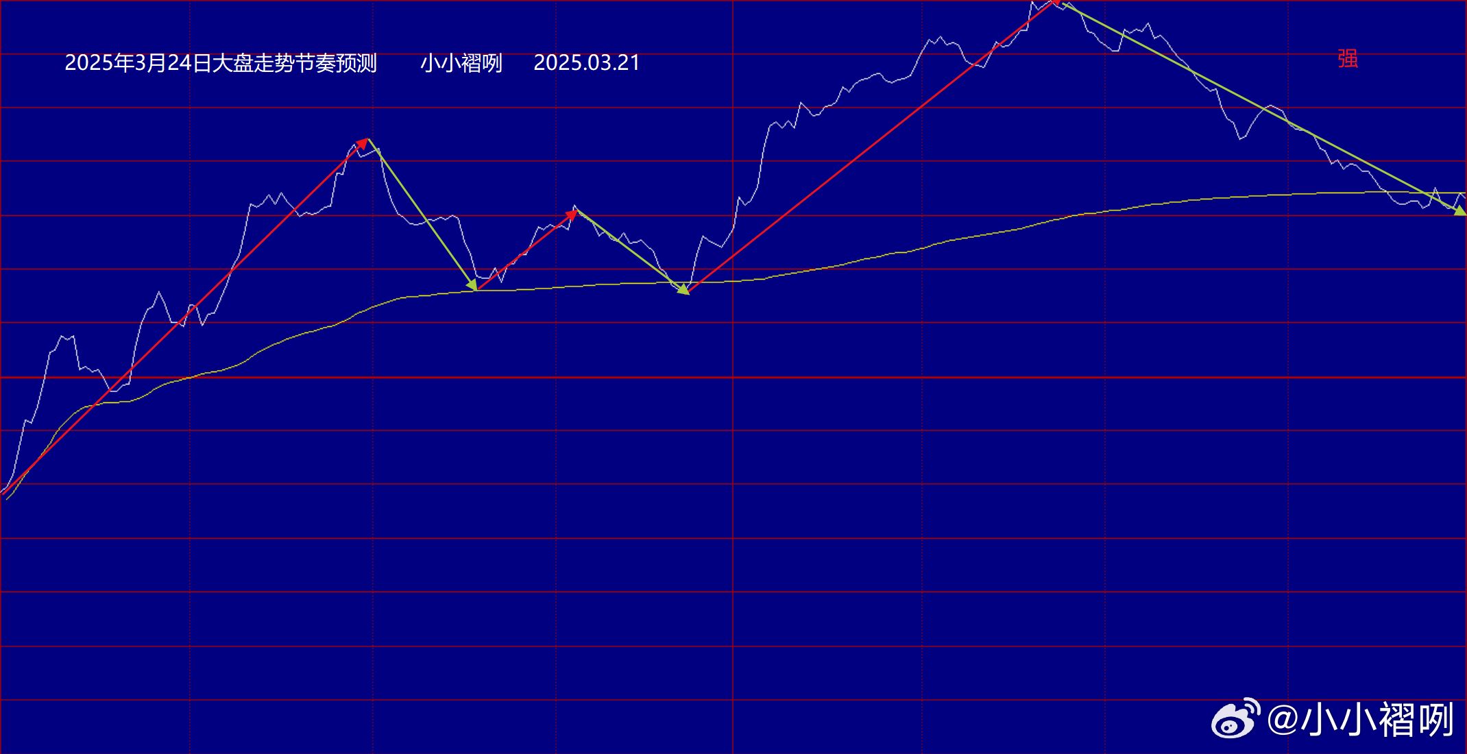 磅日最新走勢(shì)深度解析，趨勢(shì)分析、觀(guān)點(diǎn)闡述與解讀