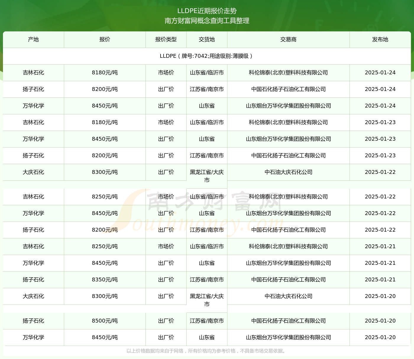 7042最新價格2025，變化中的價值與學(xué)習(xí)帶來的自信與成就感