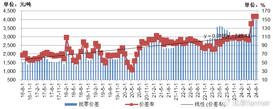 土豆最新價格走勢詳解，如何跟蹤價格變化并掌握最新動態(tài)