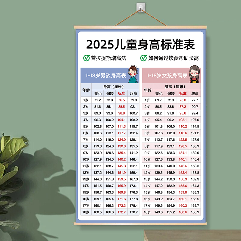 最新兒童身高，時(shí)代進(jìn)步下的孩子成長印記