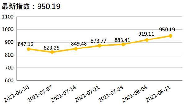 香蕉最新價格走勢，科技與生活的融合影響分析