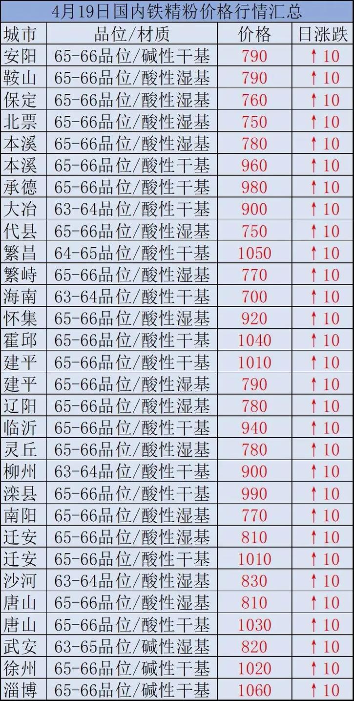 時(shí)代背景下的市場(chǎng)洞察，國(guó)內(nèi)鐵精粉最新價(jià)格分析
