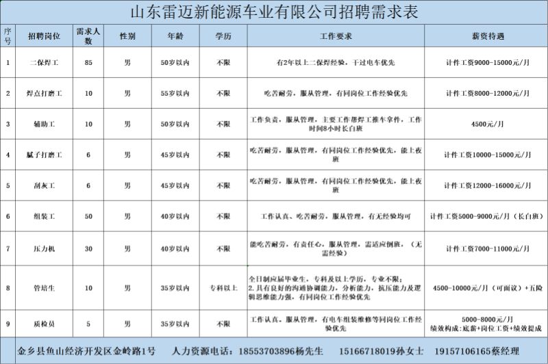 金鄉(xiāng)最新招工信息，開啟職業(yè)新篇章，實現(xiàn)夢想與自信同步提升