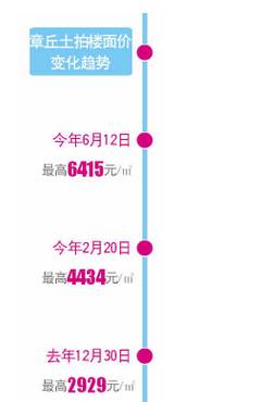 最新章丘房價(jià)詳解，購房步驟指南與最新動(dòng)態(tài)分析