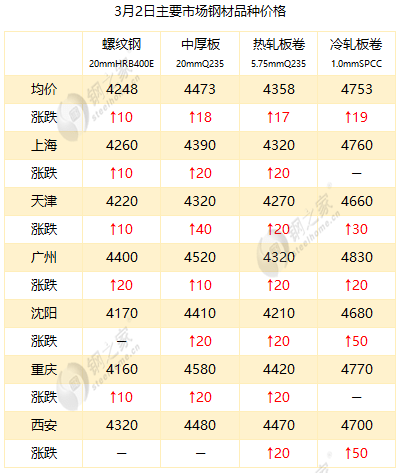 最新冷板價格，時代變遷與領域地位深度探討