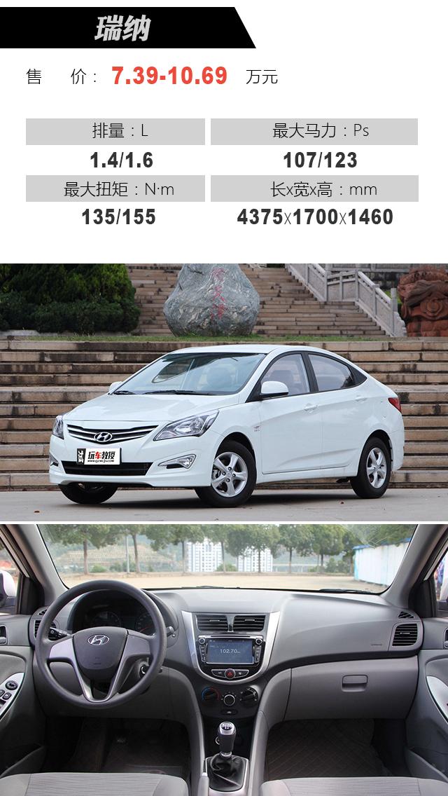 最新瑞納報價大全，購車指南與價格參考