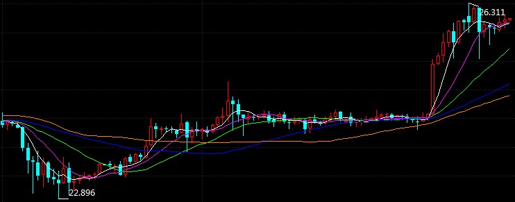 科技重塑未來(lái)，倫敦銀最新走勢(shì)與前所未有的投資體驗(yàn)