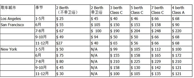 巷弄深處的隱藏寶藏，最新美國租車優(yōu)惠大放送