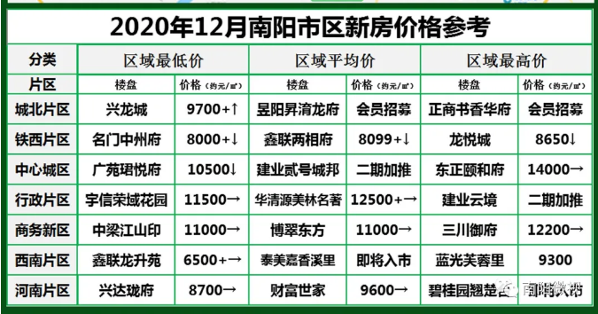 南陽最新樓市，與自然美景的邂逅，探尋內(nèi)心平和寧靜的居所