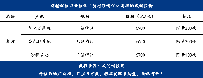 棉油最新價格，變化中的機(jī)遇，成就夢想的燃料之路