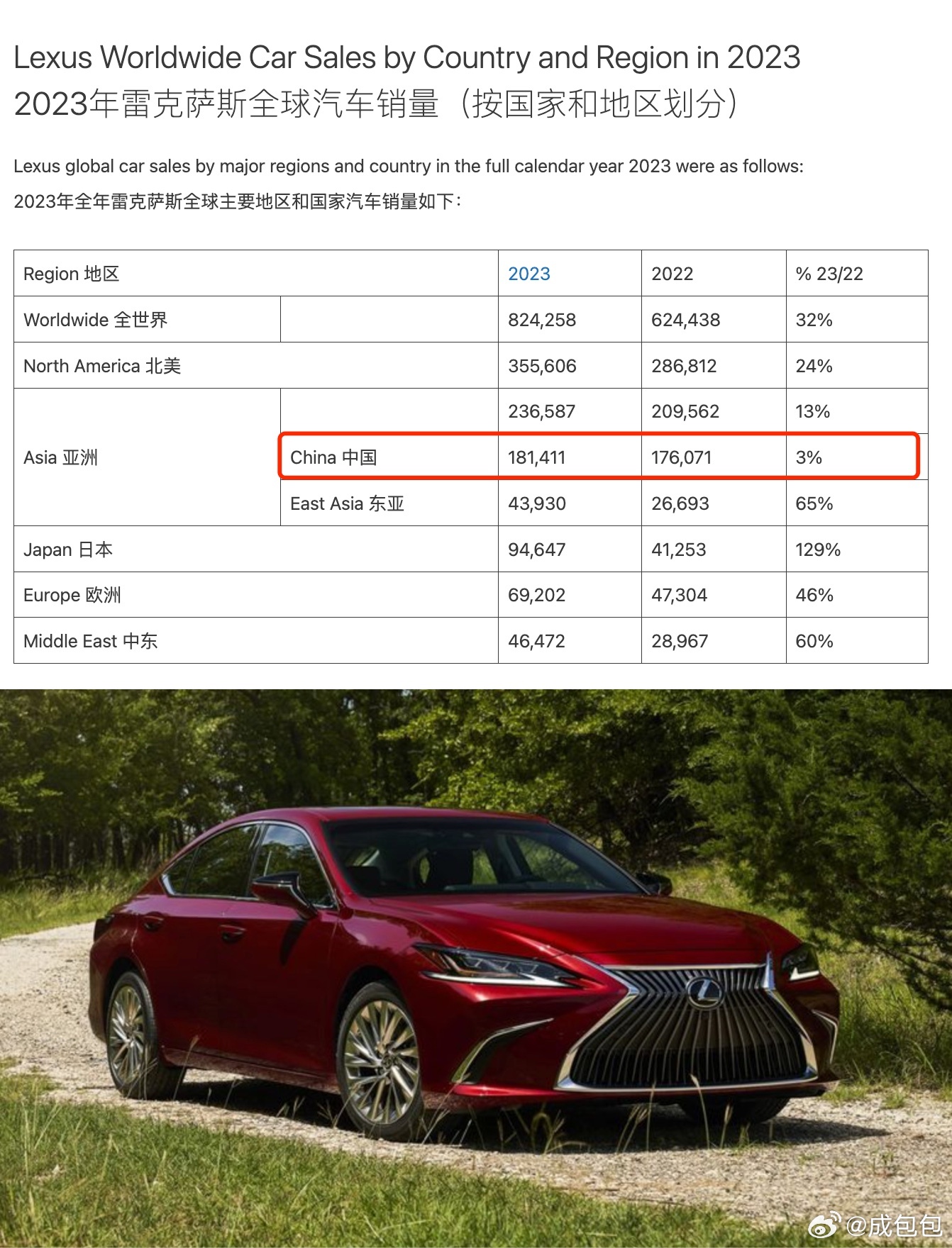 雷克薩斯最新銷量，時(shí)代之光下的豪華車市場(chǎng)領(lǐng)軍者