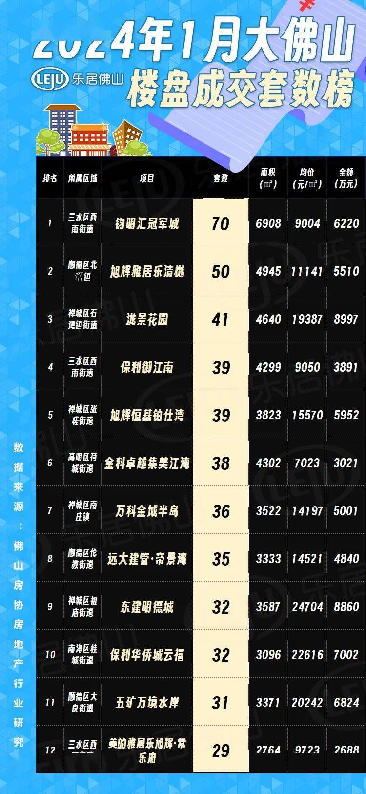 佛山最新樓市概況，背景與動(dòng)態(tài)分析