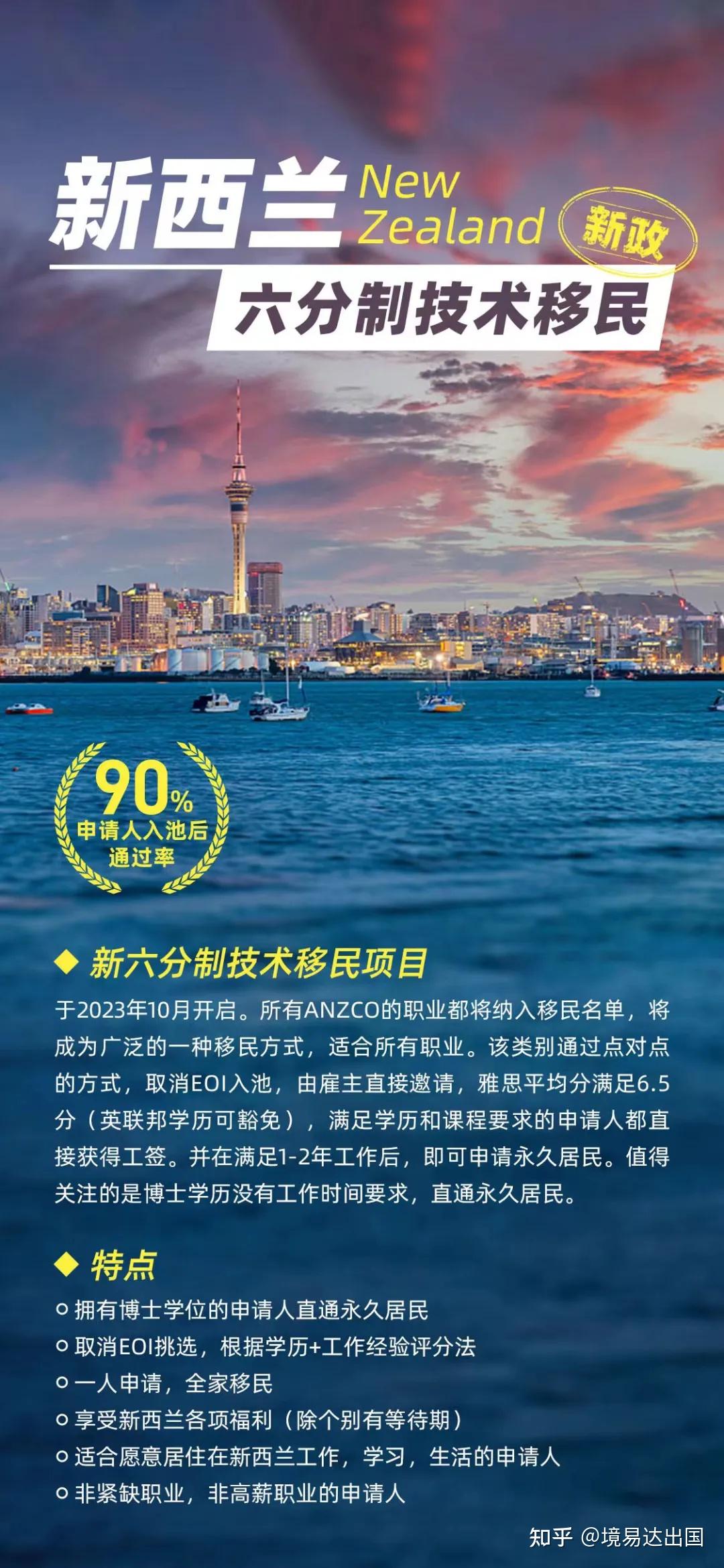 新西蘭移民最新動(dòng)態(tài)解析，最新觀點(diǎn)與趨勢(shì)觀察