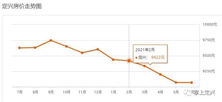 定興最新樓盤，自然美景探索之旅啟動啦！