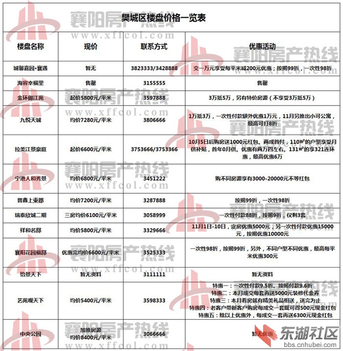 襄樊最新房價概覽，最新房價信息一覽無余