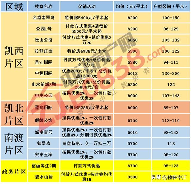 揭秘中江最新房價，重磅更新，不容錯過！