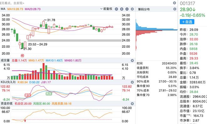 A股最新數(shù)量概覽，最新股市動(dòng)態(tài)與市場趨勢分析