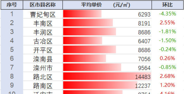 探尋豐南最新房價(jià)動(dòng)態(tài)及未來趨勢，市場前景展望