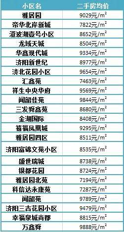 濟(jì)陽(yáng)最新樓盤(pán)，投資置業(yè)的優(yōu)選之地