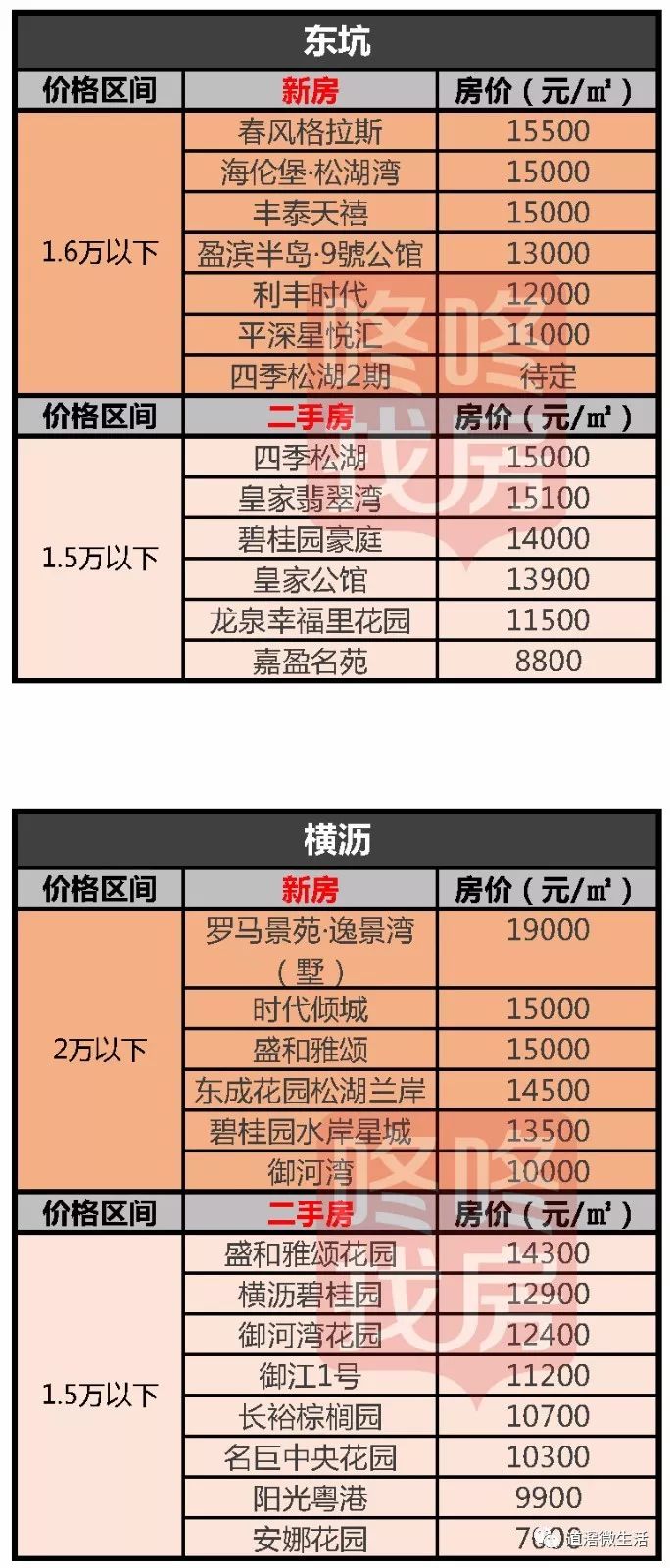 揭東最新房價(jià)，自然美景中的心靈平和與寧靜探尋之旅