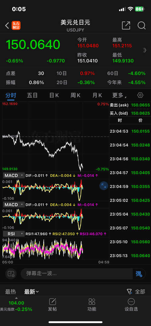 GCG外匯最新動(dòng)態(tài)，全面了解和操作指南