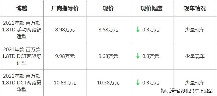 博越最新優(yōu)惠，駕駛未來的序曲啟動(dòng)，盡享超值優(yōu)惠！