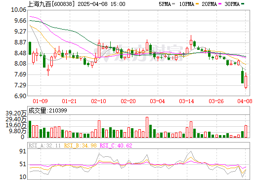 上海九百最新行情詳解，掌握行情資訊的每一步指南