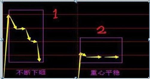 最新集合競(jìng)價(jià)，躍向成功的躍板，變化中的自信與成就感的啟示