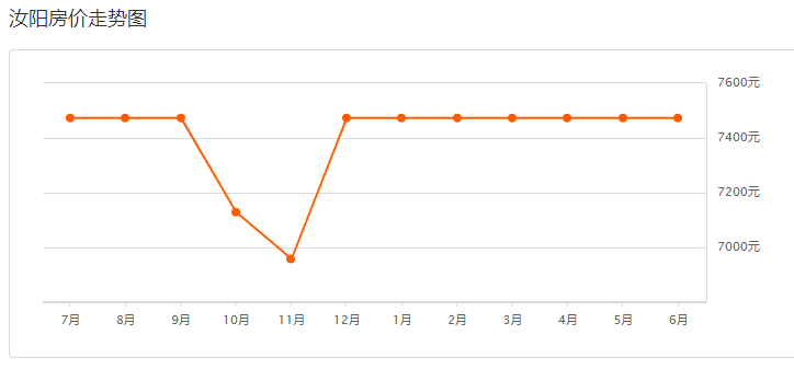 汝陽最新房價指南，如何獲取最新房價信息及購房建議