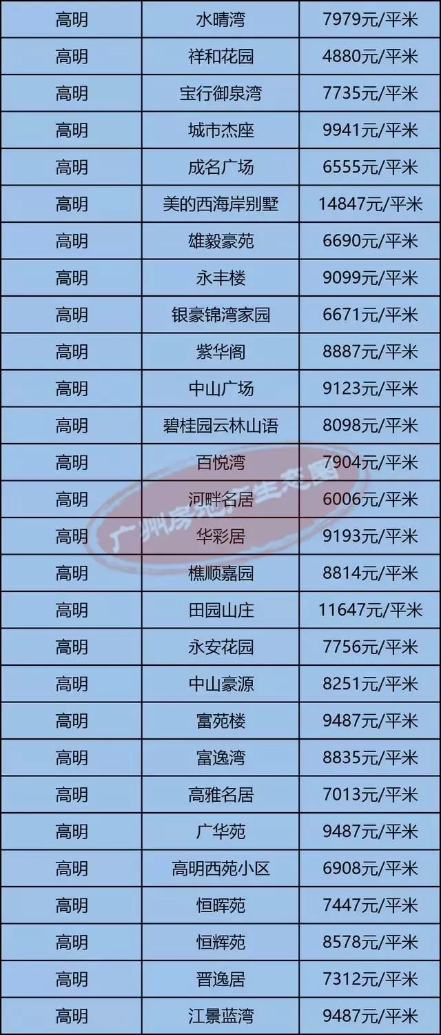 高明最新房價揭秘，小巷深處的隱藏價值