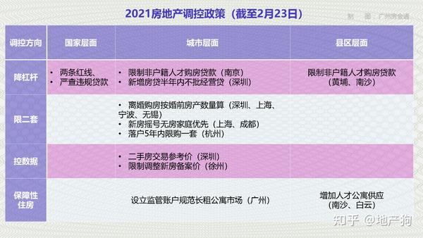 最新樓市調(diào)控，重塑市場(chǎng)平衡的關(guān)鍵策略之道