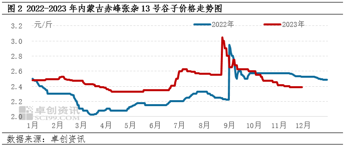 赤峰黍子最新價(jià)格，自然美景下的旅行探索