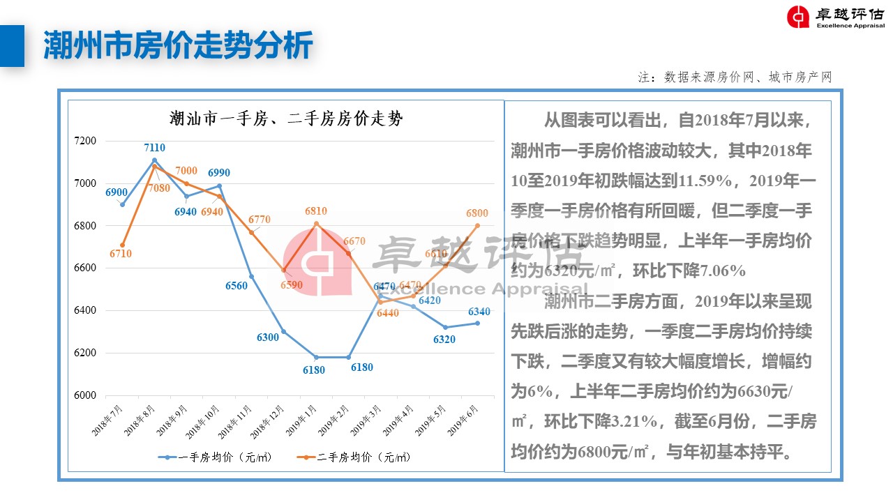 潮州最新房價，家的溫暖與價值解讀