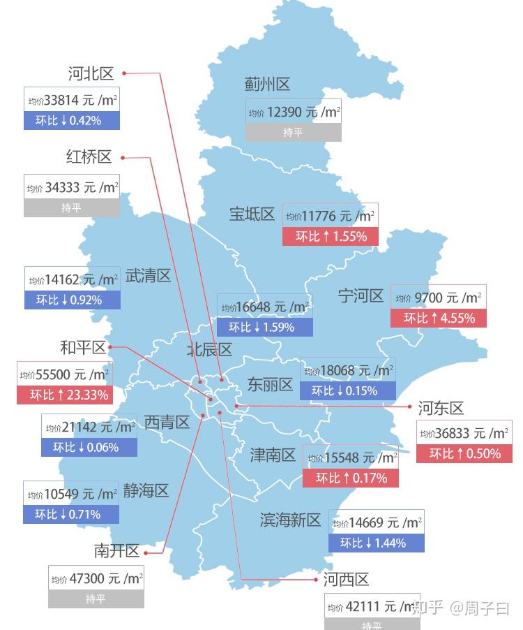 寧河最新房價，科技重塑居住夢想，開啟未來生活新篇章