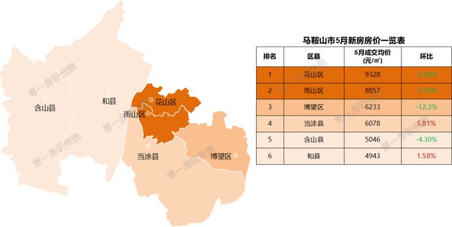 安徽池州房價動態(tài)，城市變遷中的居住成本與生活成長