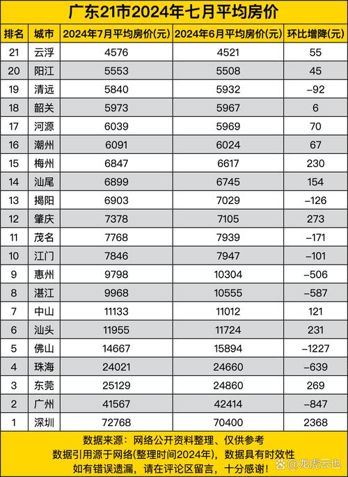 云浮最新房價走勢，背景、動態(tài)與地域影響力分析
