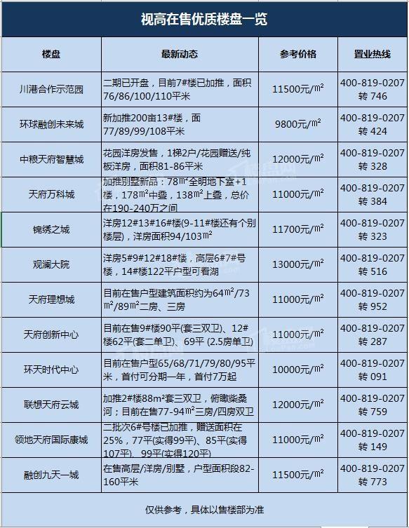 儀隴最新樓盤市場現(xiàn)狀、前景展望及樓盤概覽
