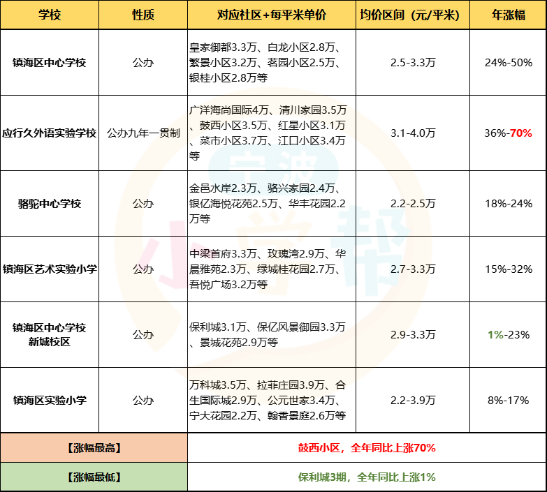 最新學區(qū)房探索，小巷中的秘密特色小店