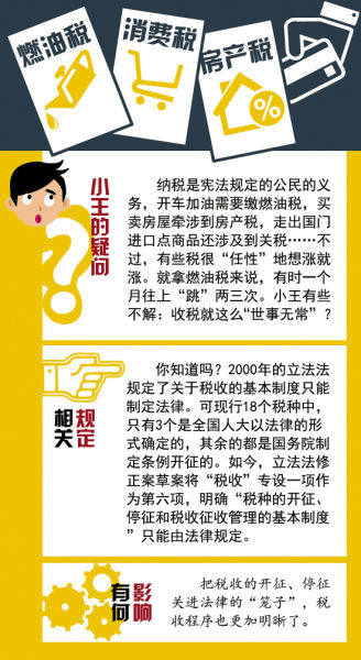 立法法最新修改，探討與分析摘要