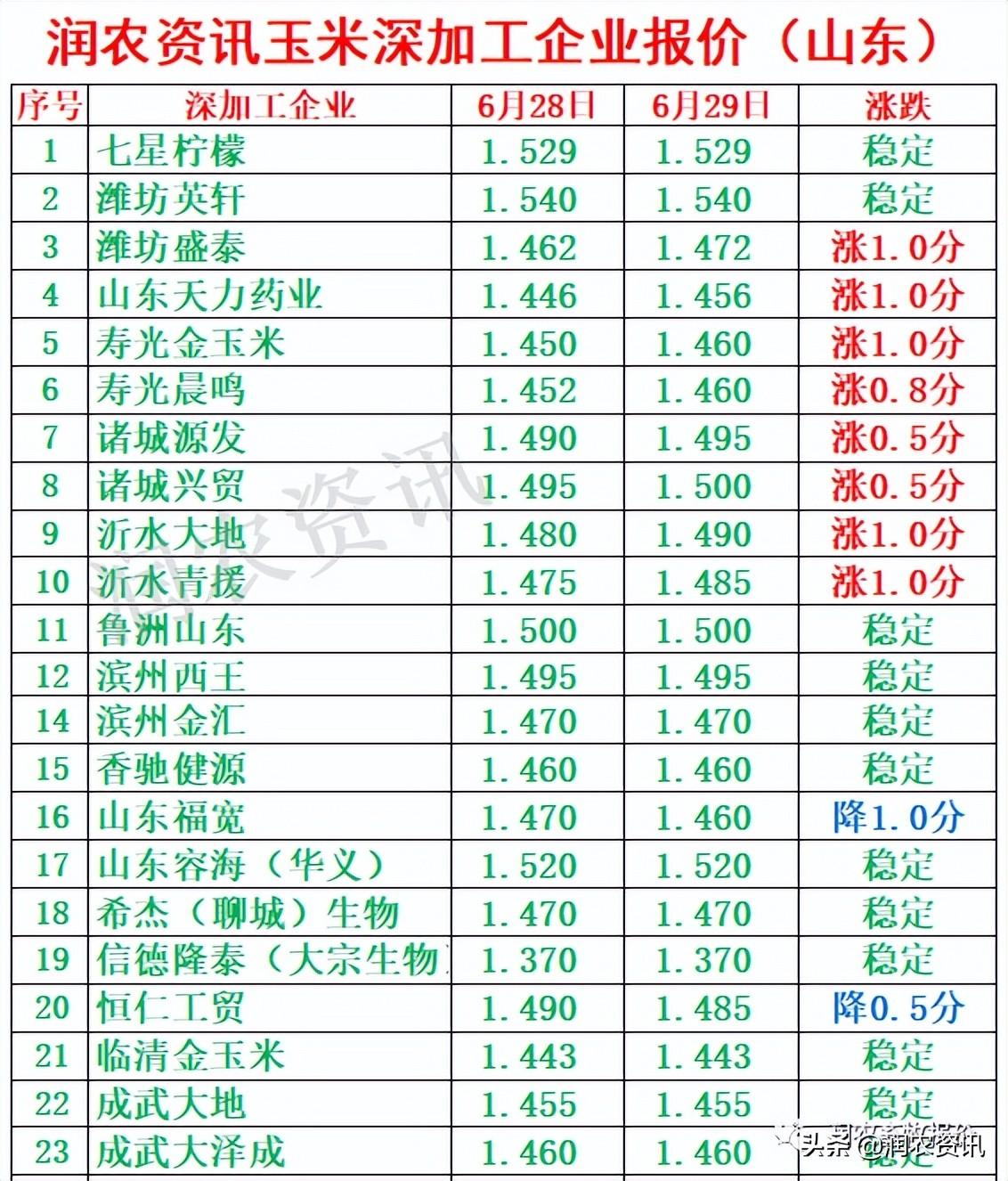 玉米最新價(jià)格，與自然美景相遇，尋找內(nèi)心的寧靜之旅