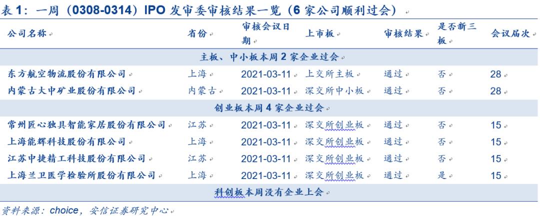 IPO企業(yè)最新排隊(duì)，洞悉未來資本市場(chǎng)熱門候選企業(yè)