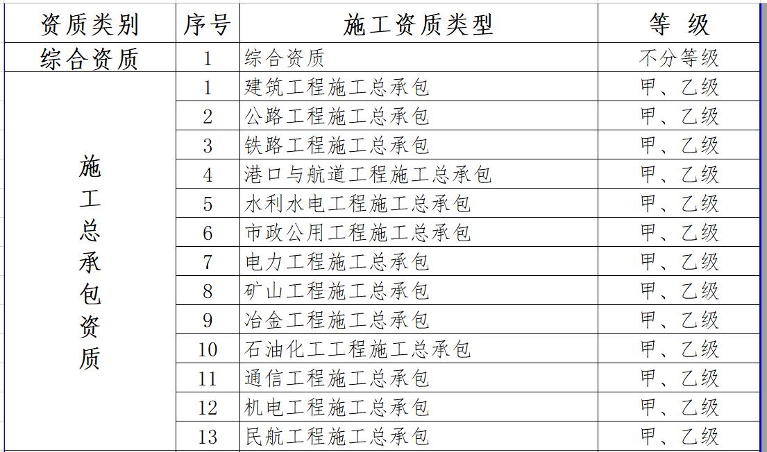 最新施工資質(zhì)，建筑行業(yè)的新門檻與新機(jī)遇的挑戰(zhàn)