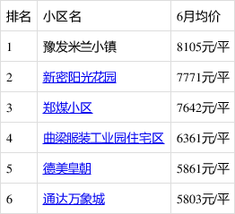 新密房產(chǎn)最新信息概覽，城市房產(chǎn)動(dòng)態(tài)與前景展望