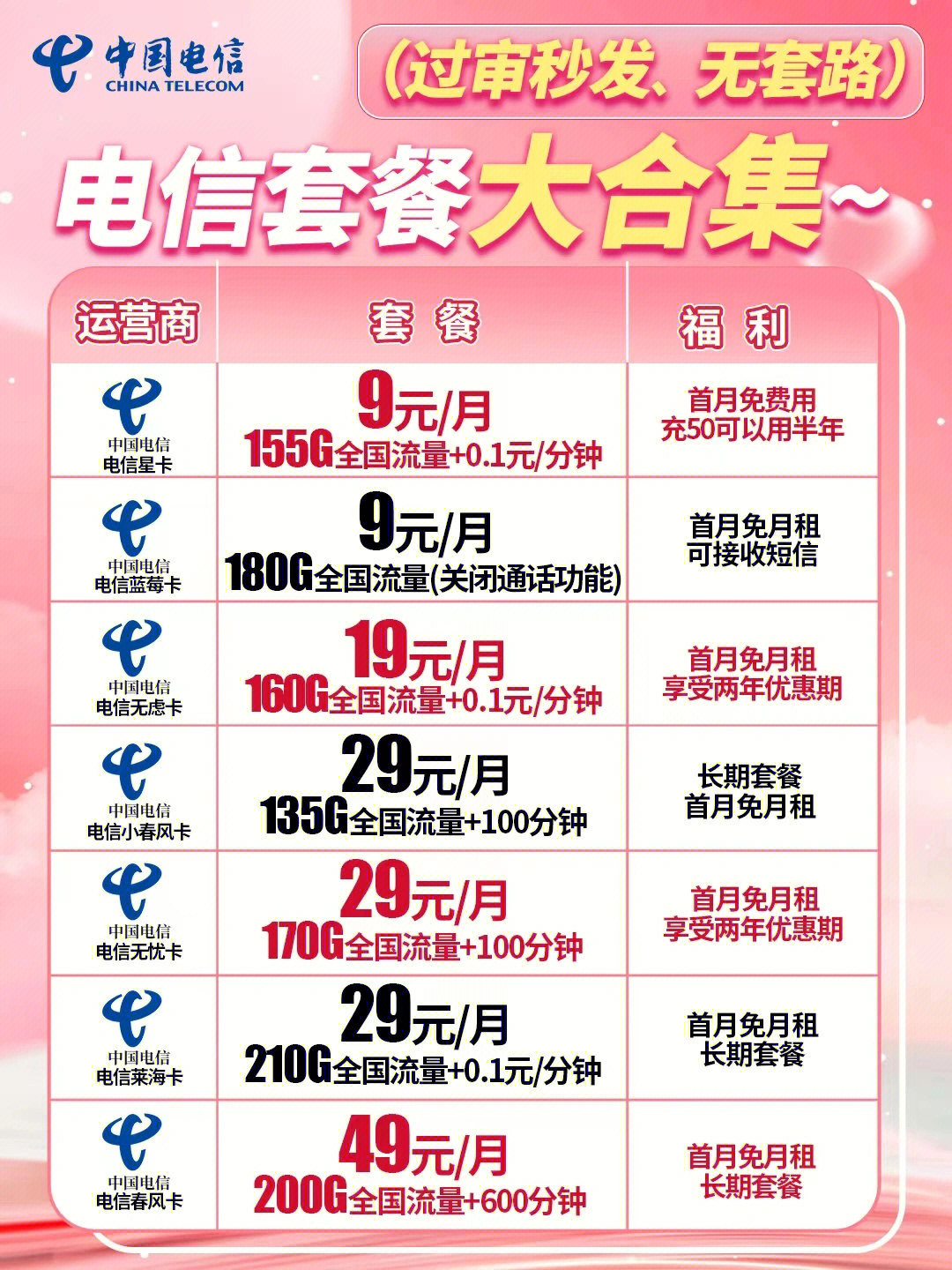 電信最新優(yōu)惠套餐深度解析與主觀闡述，超值套餐，一網(wǎng)打盡！