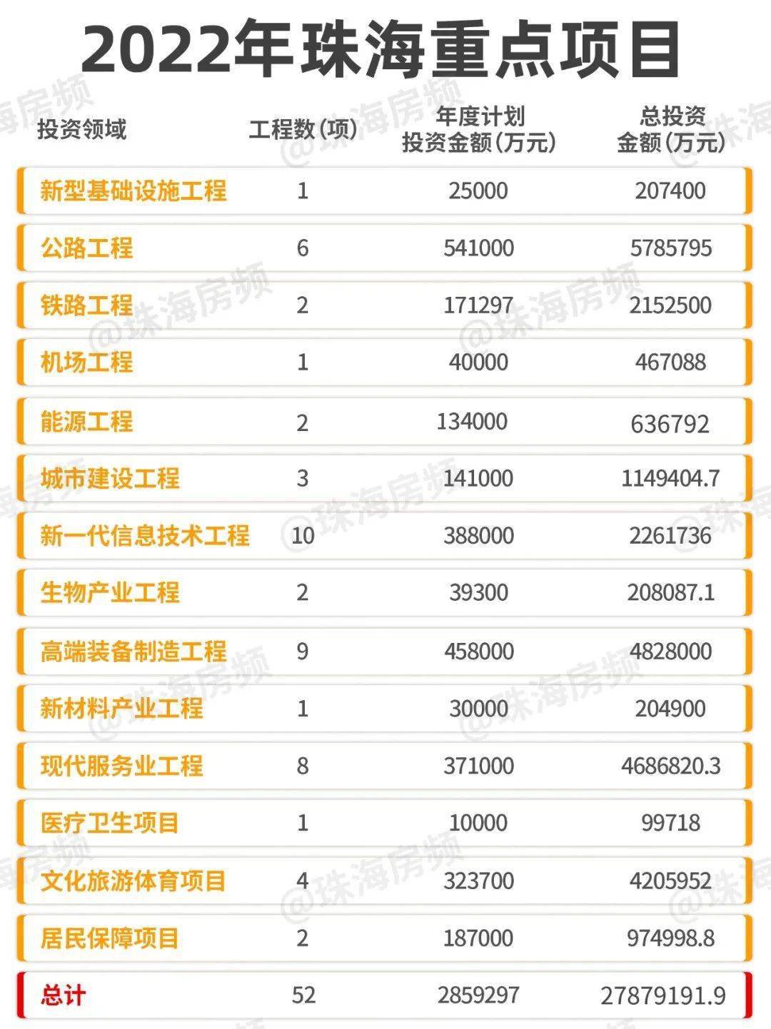 珠海最新項(xiàng)目觀點(diǎn)論述，探索前沿與發(fā)展趨勢(shì)